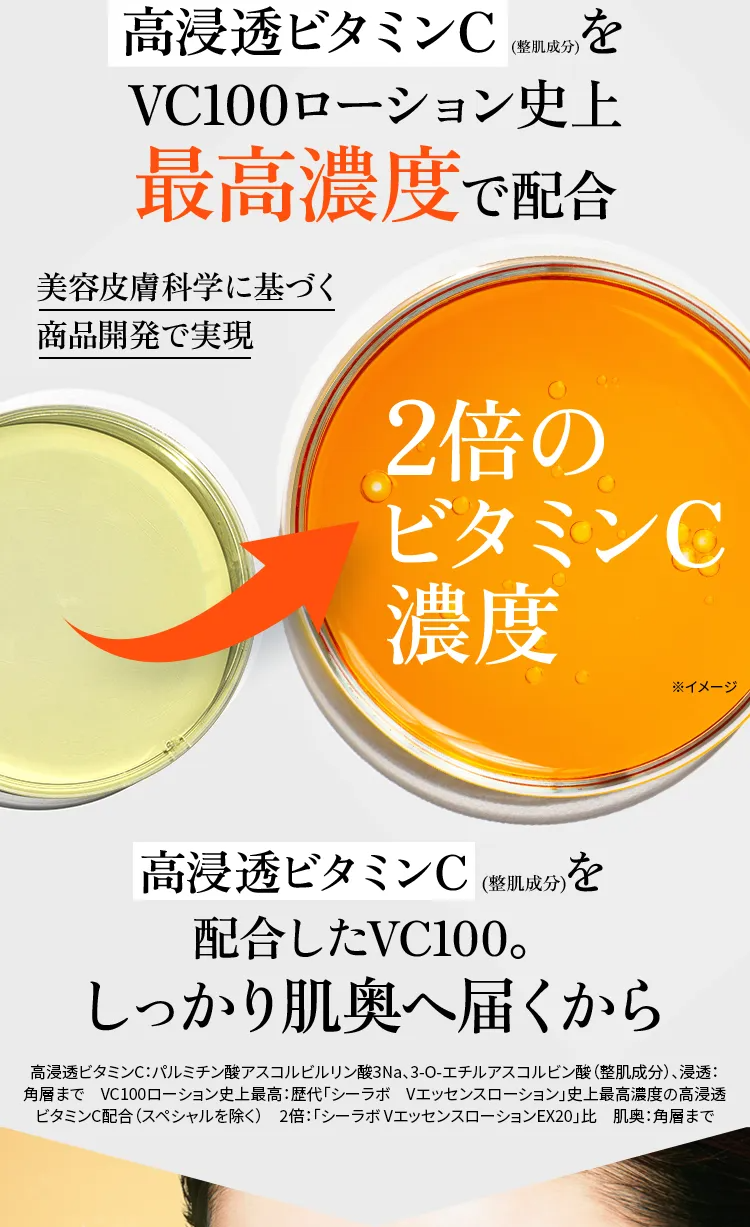 さらに、高浸透ビタミンC (整肌成分)を最高濃度で配合。高浸透ビタミンC：パルミチン酸アスコルビルリン酸3Na、3-O-エチルアスコルビン酸（整肌成分）、浸透：角層まで史上最高：「シーラボ　 Vエッセンスローション」史上（スペシャルを除く）長年の皮膚研究で実現。2倍のビタミンC濃度　2倍：「シーラボ VエッセンスローションEX20」比。高浸透ビタミンC (整肌成分)がしっかり肌奥へ届くから