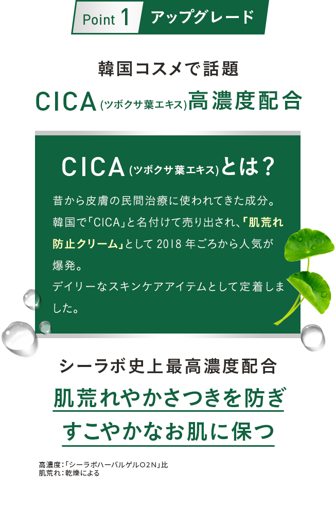 Point 1 アップグレード　韓国コスメで話題　CICA(ツボクサ葉エキス)高濃度配合　昔から皮膚の民間治療に使われてきた成分。韓国で「CICA」と名付けて売り出され、「肌荒れ防止クリーム」として2018年ごろから人気が爆発。デイリーなスキンケアアイテムとして定着しました。　シーラボ史上最高濃度配合　肌荒れやかさつきを防ぎすこやかなお肌に保つ
