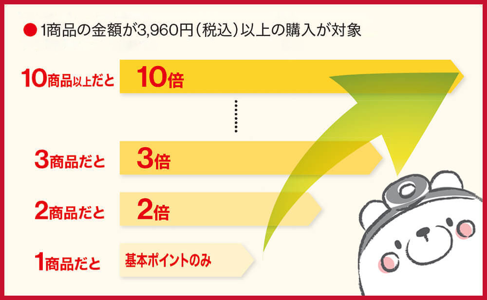 ・1商品の金額が3,960円（税込）以上の購入が対象