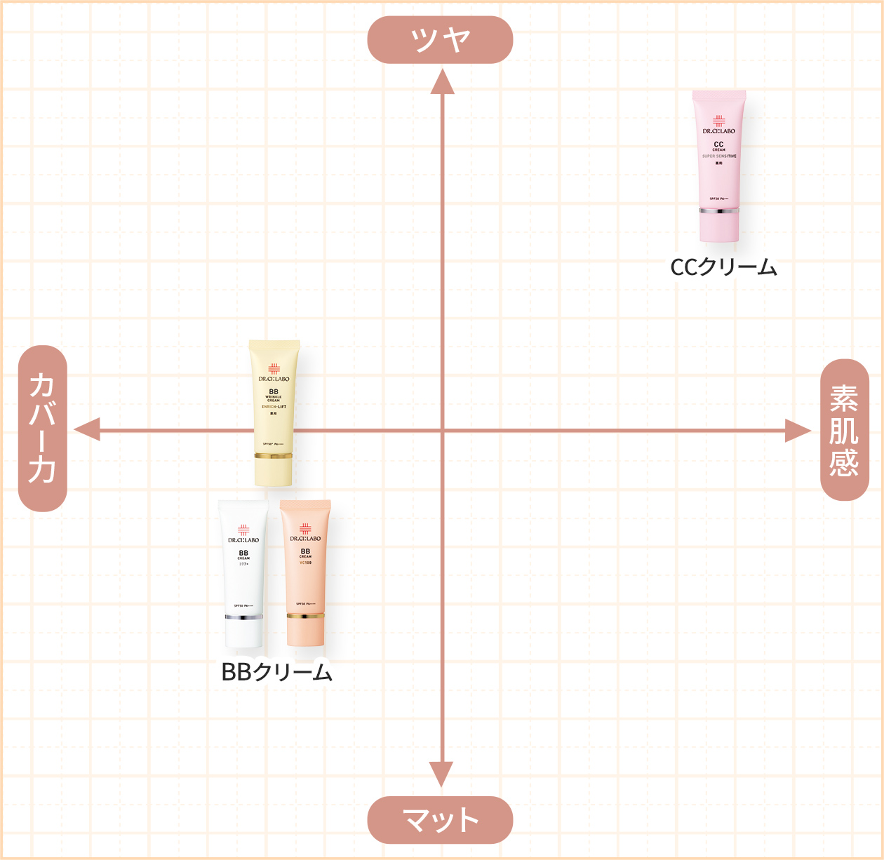 ファンデーションチャート1