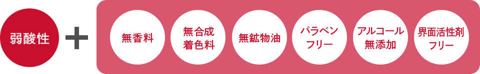 弱酸性＋無香料 無合成着色料 無鉱物油 パラベンフリー アルコール無添加 界面活性剤フリー