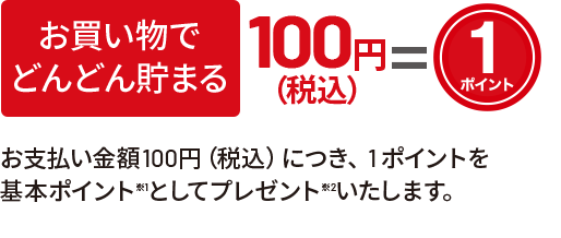 お買い物でどんどん貯まる 100円(税込)＝1ポイント お支払い金額100円(税込)につき1ポイントを基本ポイント※1としてプレゼント※2いたします。