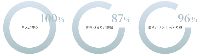 事前モニターのアンケート結果