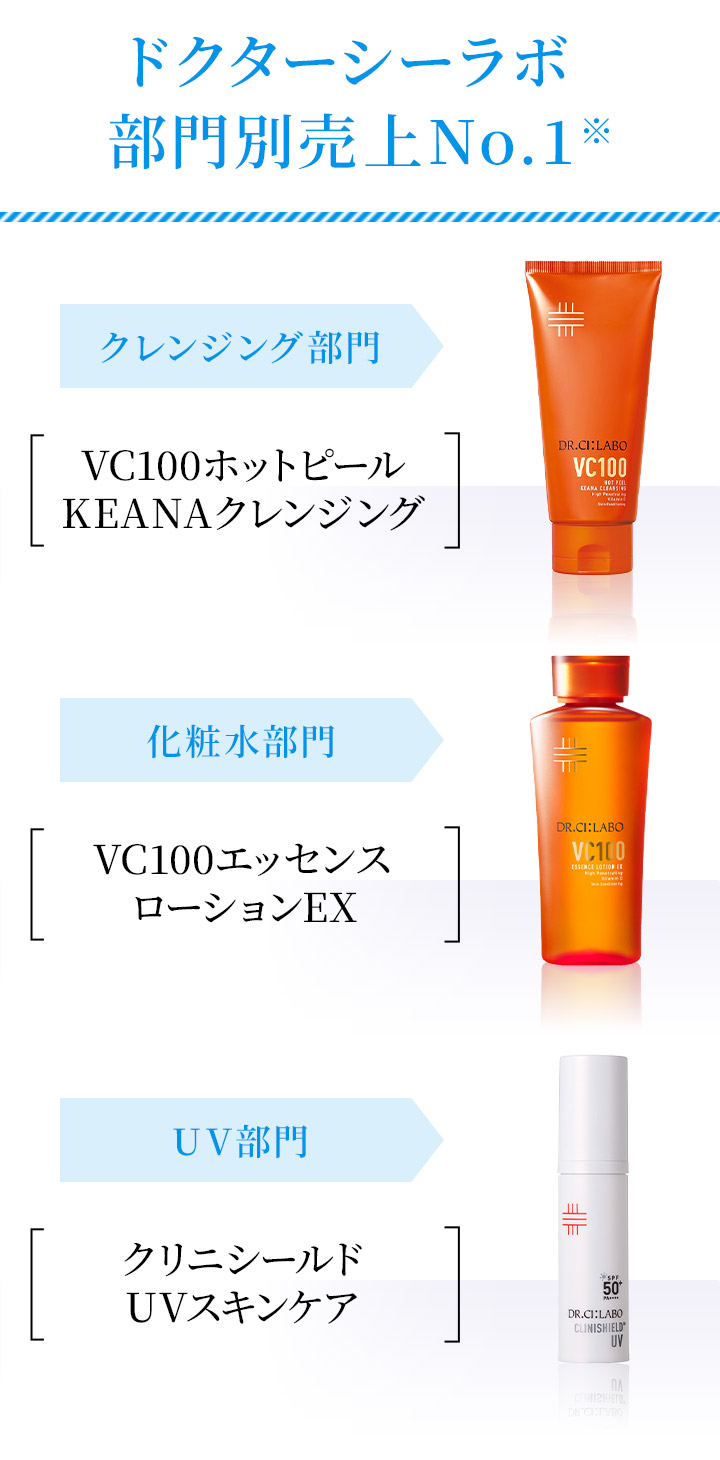 サマーキットに含まれる商品詳細