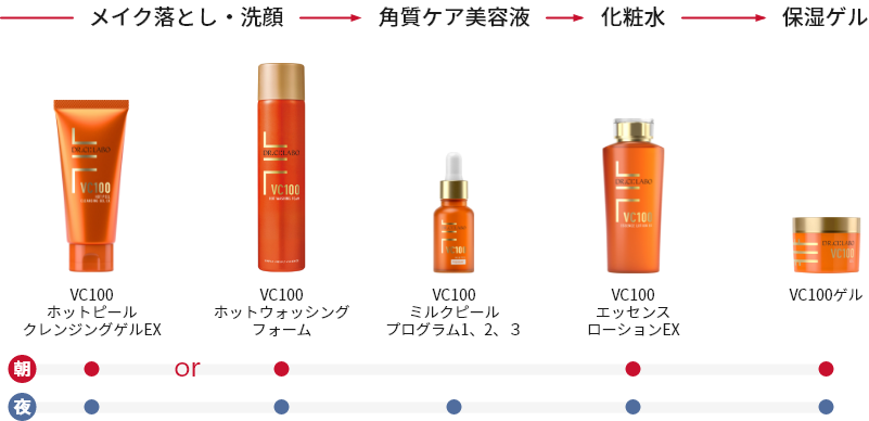 VC100ラインお手入れステップ