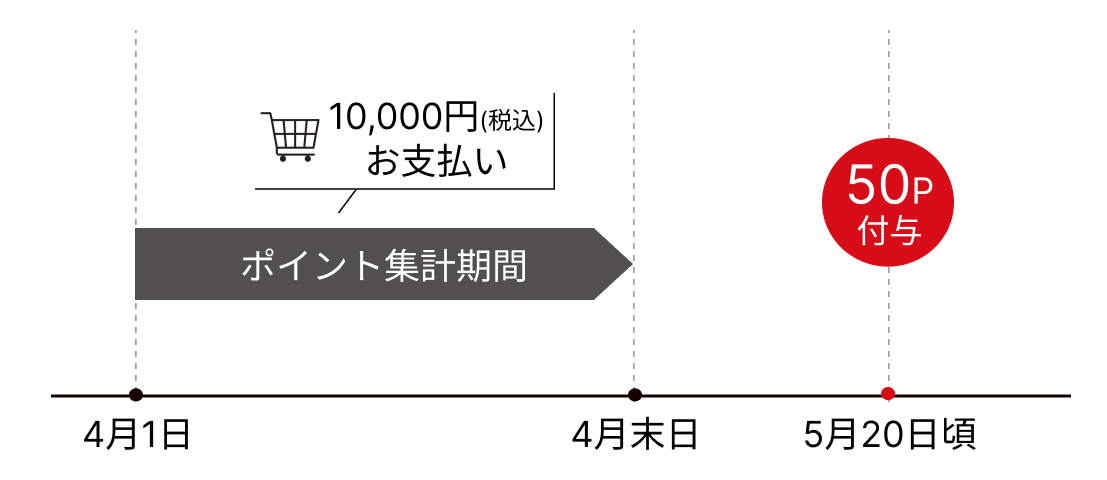 ポイントアップ