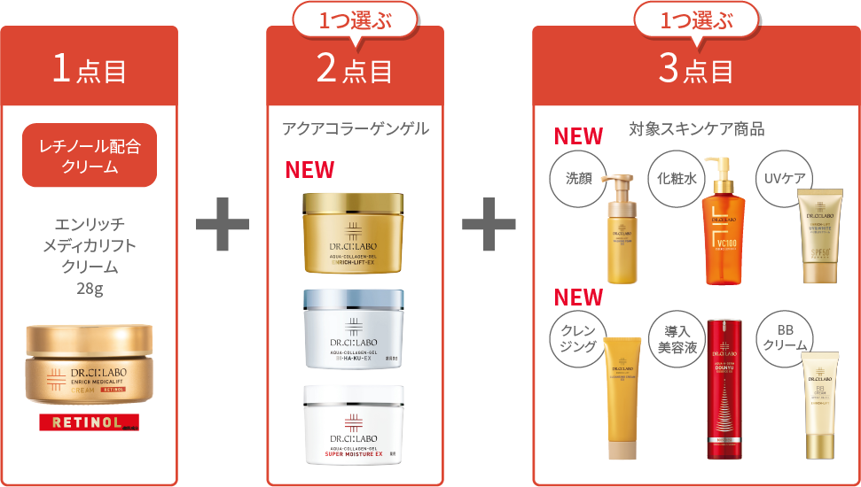 1点目:レチノール配合クリーム エンリッチ メディアリフト クリーム 28g/2点目:アクアコラーゲンゲル/3点目:対象スキンケア商品