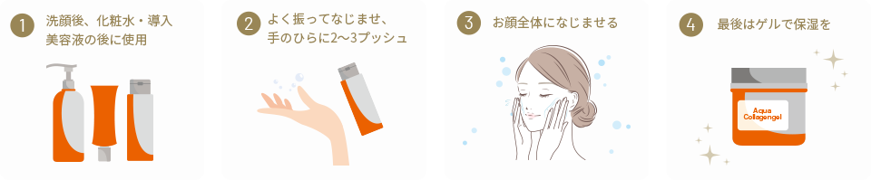 1洗顔後、化粧水・導入美容液の後に使用 2よく振ってなじませ、手のひらに2〜3プッシュ 3お顔全体になじませる 4最後はゲルで保湿を