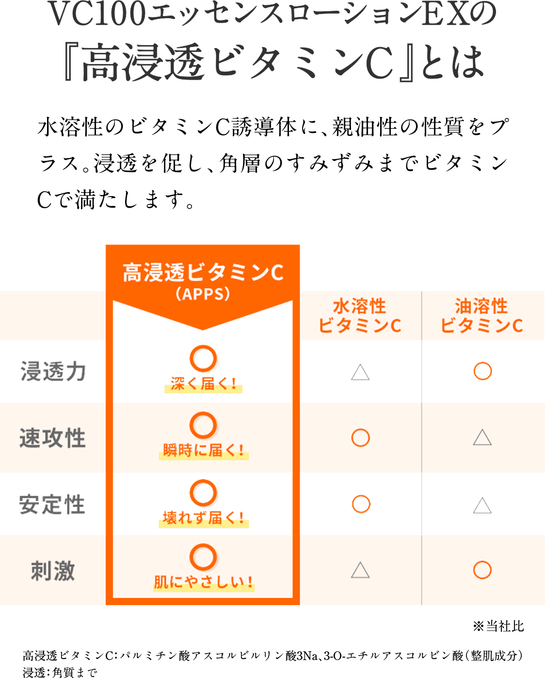 VC100ビタミンCローション-自分史上最高のツヤ肌へ