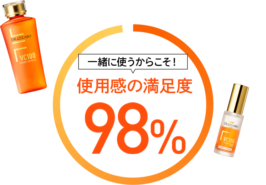 一緒に使うからこそ！使用感の満足度98%