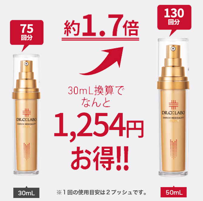 30ml/100mlあたり¥22,000(税込) 約1.7倍 50ml/100mlあたり約¥18,656(税込) ※指定特割(定期便)価格にて計算