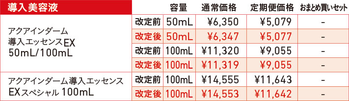 導入美容液