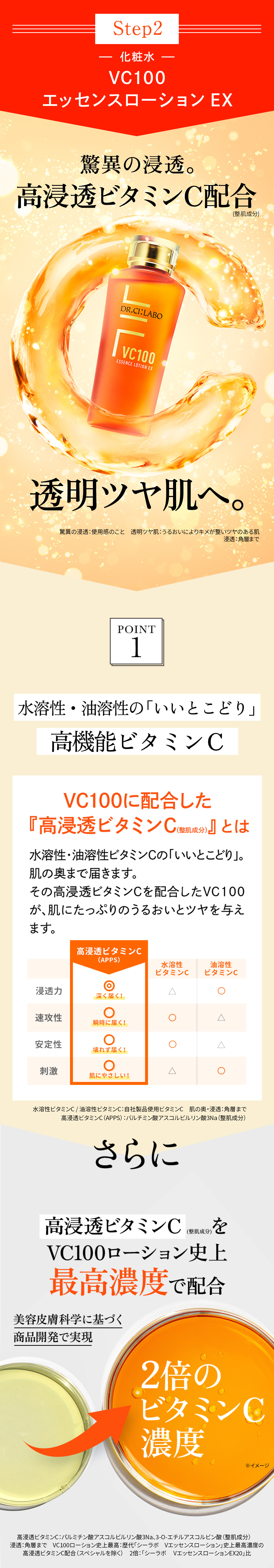 step2 化粧水VC100エッセンスローションEX 驚異の浸透。高浸透ビタミンC配合(整肌成分) 透明ツヤ肌へ。 驚異の浸透：使用感のこと　透明ツヤ肌：うるおいによりキメが整いツヤのある肌浸透：角層まで 水溶性・油溶性の「いいとこどり」高機能ビタミンC VC100に配合した 『高浸透ビタミンC(整肌成分)』とは 水溶性・油溶性ビタミンCの「いいとこどり」。肌の奥まで届きます。 その高浸透ビタミンCを配合したVC100が、肌にたっぷりのうるおいとつやを与えます
