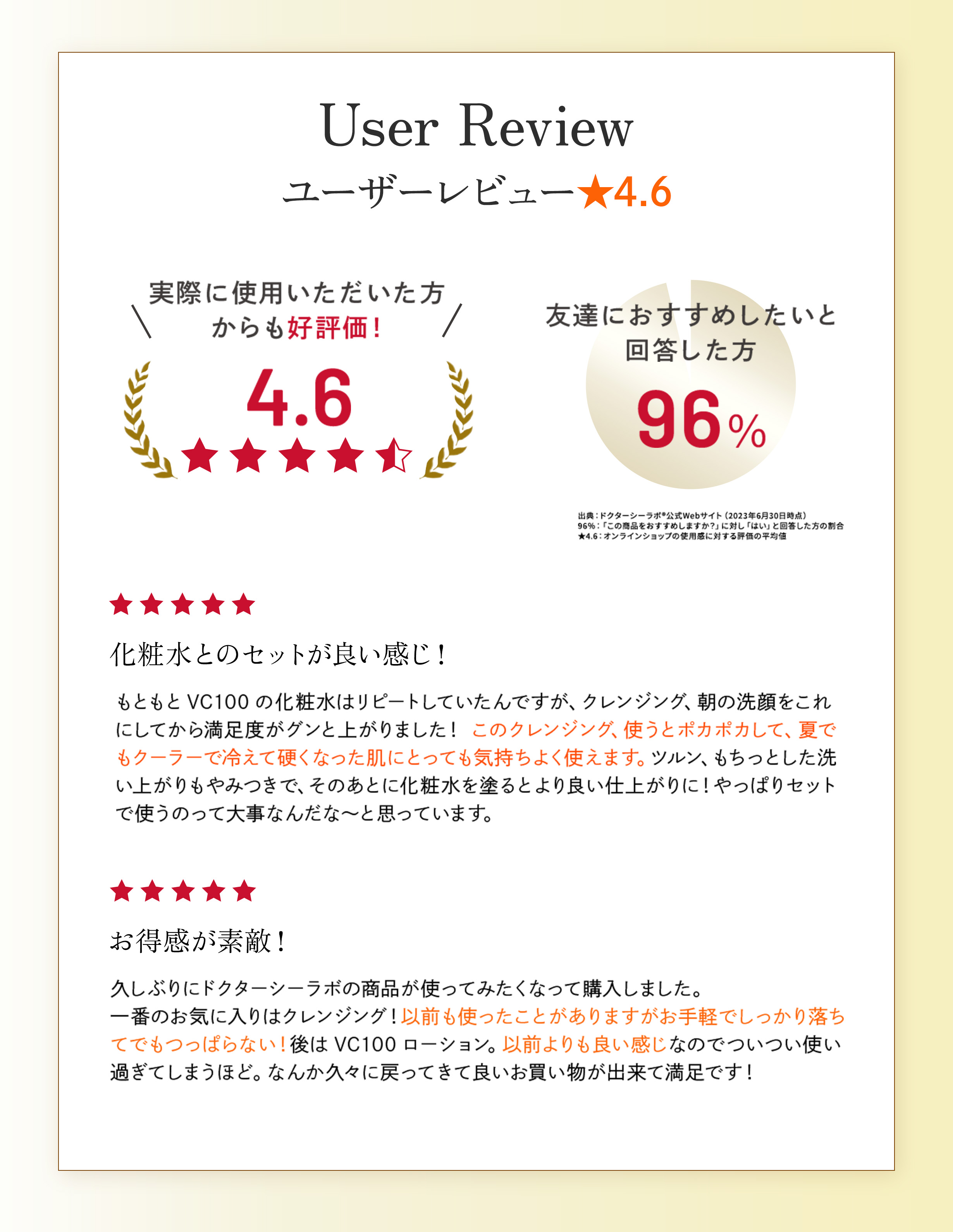 User Review