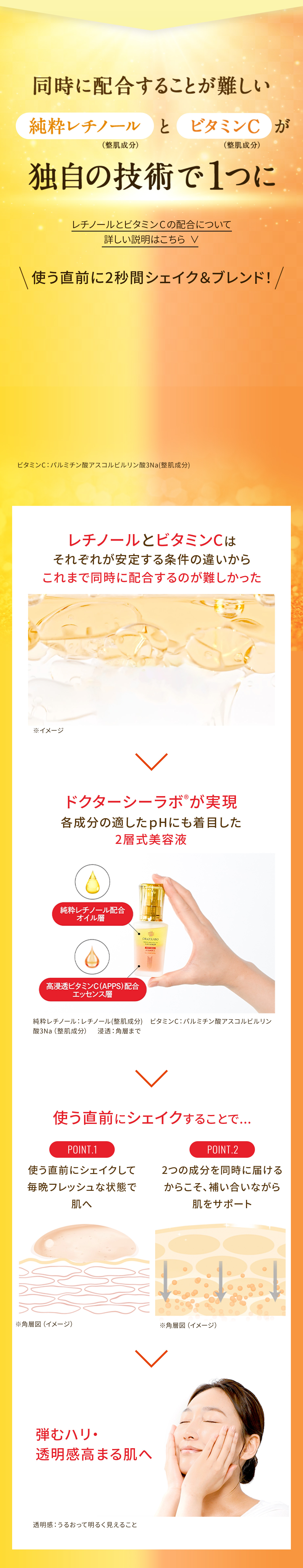 互いに補い合う2大成分がこれ1本に 純粋レチノール(整肌成分) ハリ・弾力 高浸透ビタミンC APPS(整肌成分) うるおい・毛穴 キメ・くすみ 肌内側：角層　純粋レチノール：レチノール(整肌成分)　ビタミンC：バルミチン酸アスコルビルリン酸Na(整肌成分)　透明：肌がうるおって透明に見えること　くすみ：乾燥、うるおい不足によりキメが乱れ、くすんで見えること　毛穴：うるおい不足による毛穴の目立ち