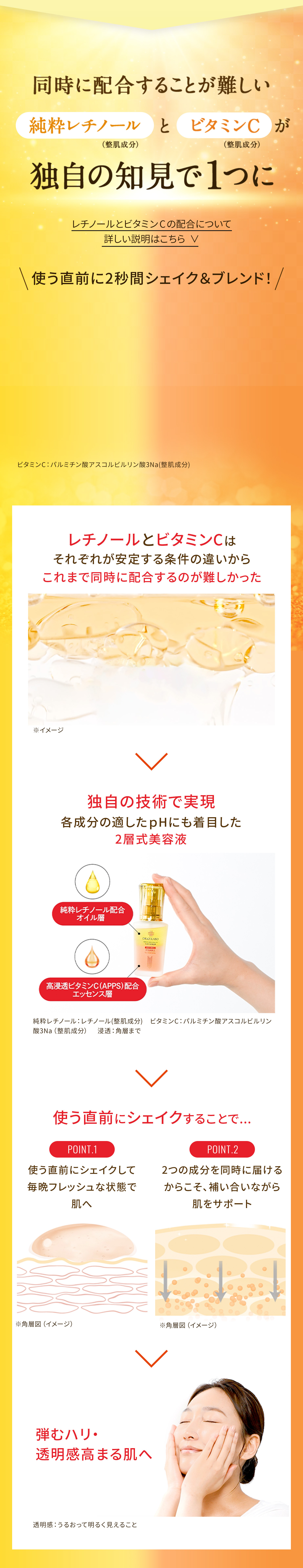 互いに補い合う2大成分がこれ1本に 純粋レチノール(整肌成分) ハリ・弾力 高浸透ビタミンC APPS(整肌成分) うるおい・毛穴 キメ・くすみ 肌内側：角層　純粋レチノール：レチノール(整肌成分)　ビタミンC：バルミチン酸アスコルビルリン酸Na(整肌成分)　透明：肌がうるおって透明に見えること　くすみ：乾燥、うるおい不足によりキメが乱れ、くすんで見えること　毛穴：うるおい不足による毛穴の目立ち