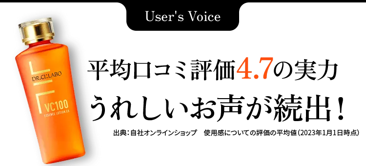 平均口コミ評価4.7の実力うれしいお声が続出！出典：自社オンラインショップ　使用感についての評価の平均値（2023年1月1日時点）