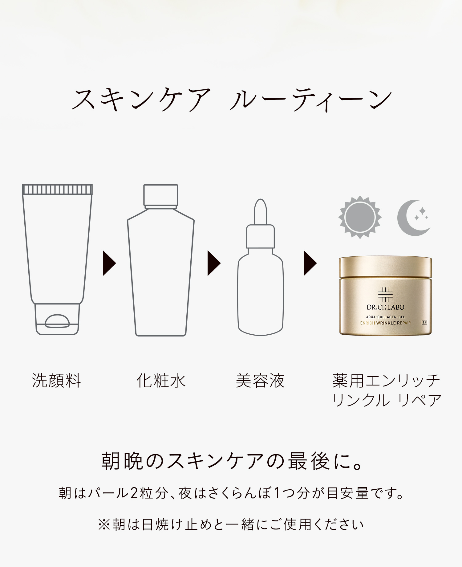 スキンケア ルーティーン 朝晩のスキンケアの最後に。朝はパール2粒分、夜はさくらんぼ1つ分が目安量です。※朝は日焼け止めと一緒にご使用ください