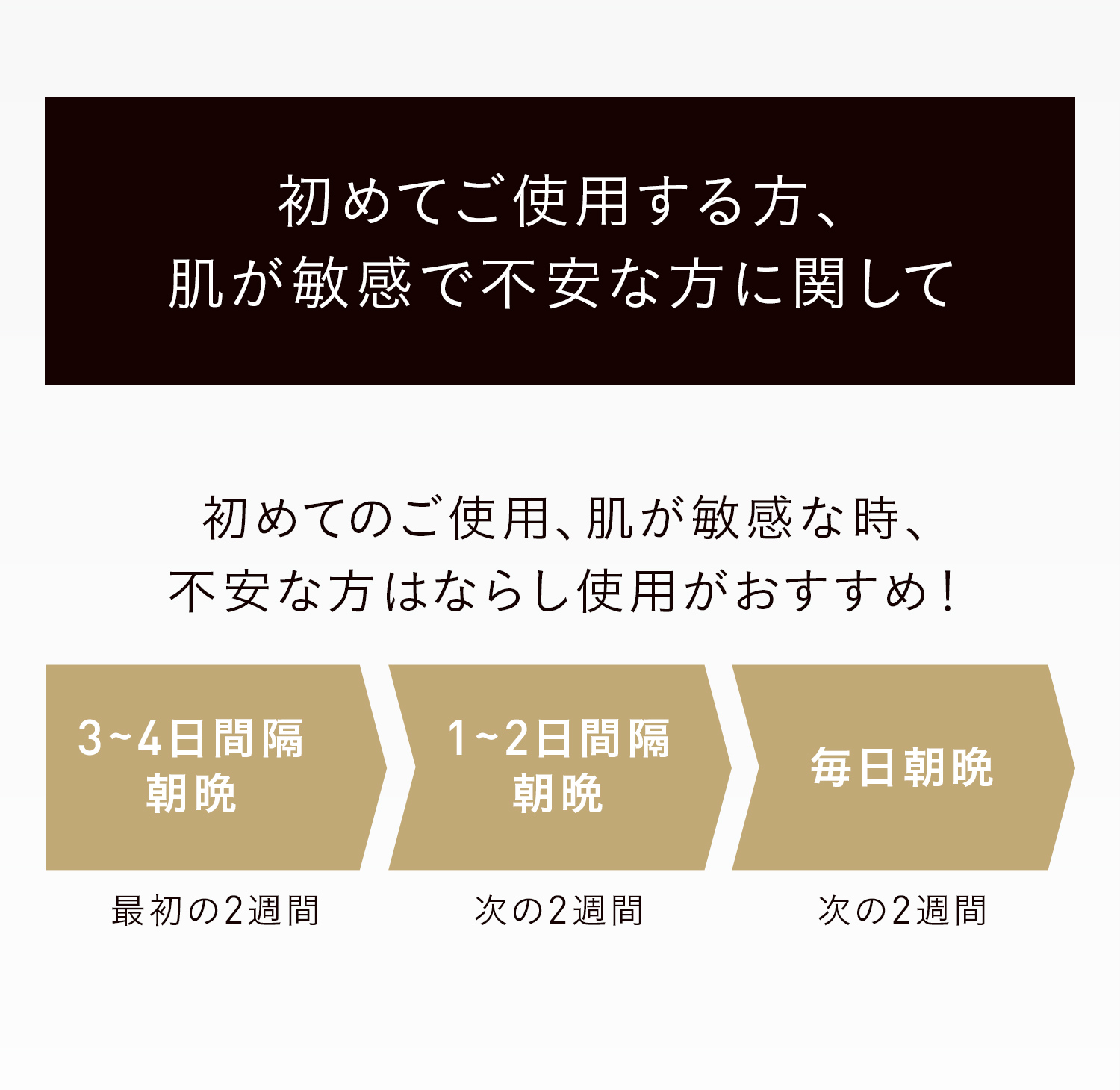初めてご使用する方、肌が敏感で不安な方に関して 初めてのご使用、肌が敏感な時、不安な方はならし使用がおすすめ!