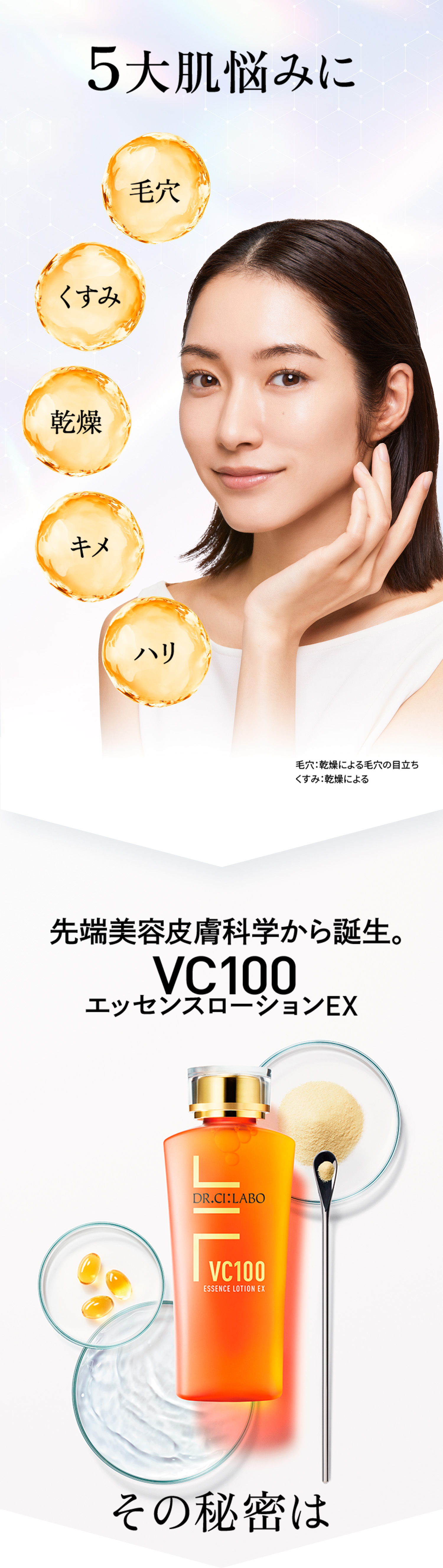 美容皮膚科学発想。透明ツヤ肌に必要な3つの条件。透明ツヤ肌:うるおいによりキメが整いツヤのある肌。01うるおい、02毛穴レス、03くすみレス