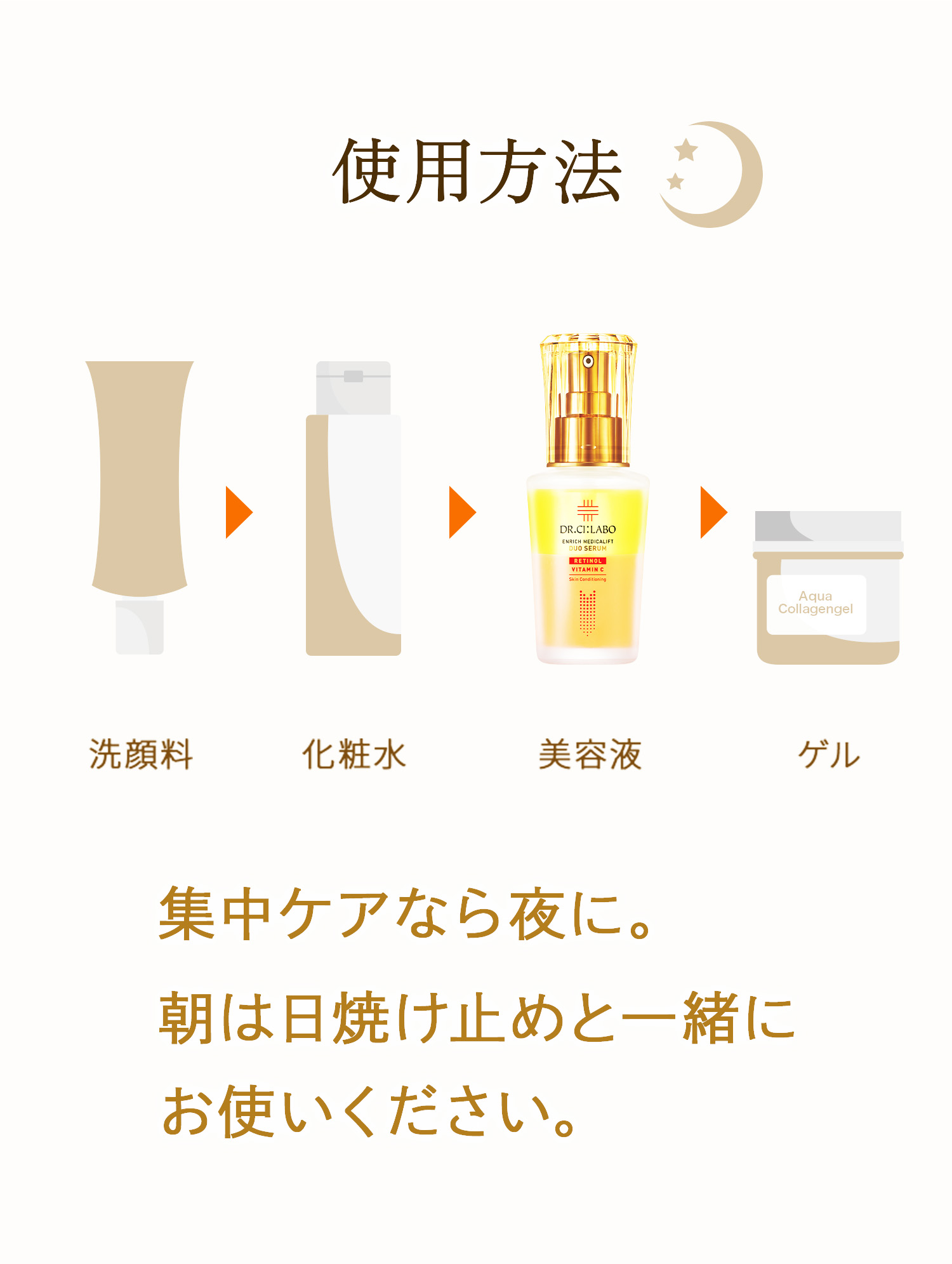 そんな声に応える レチノール(整肌成分)×ビタミンC(整肌成分)の美容液が誕生。