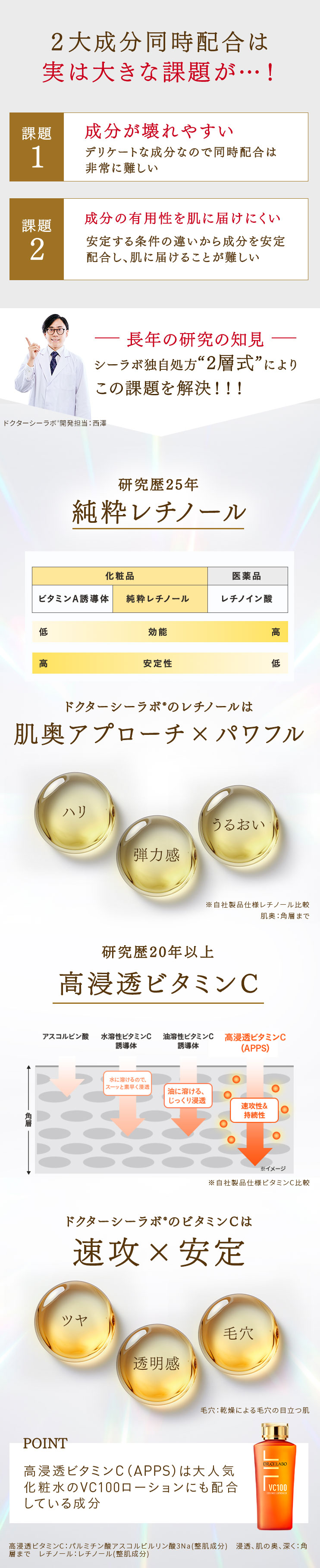そんな声に応える レチノール(整肌成分)×ビタミンC(整肌成分)の美容液が誕生。
