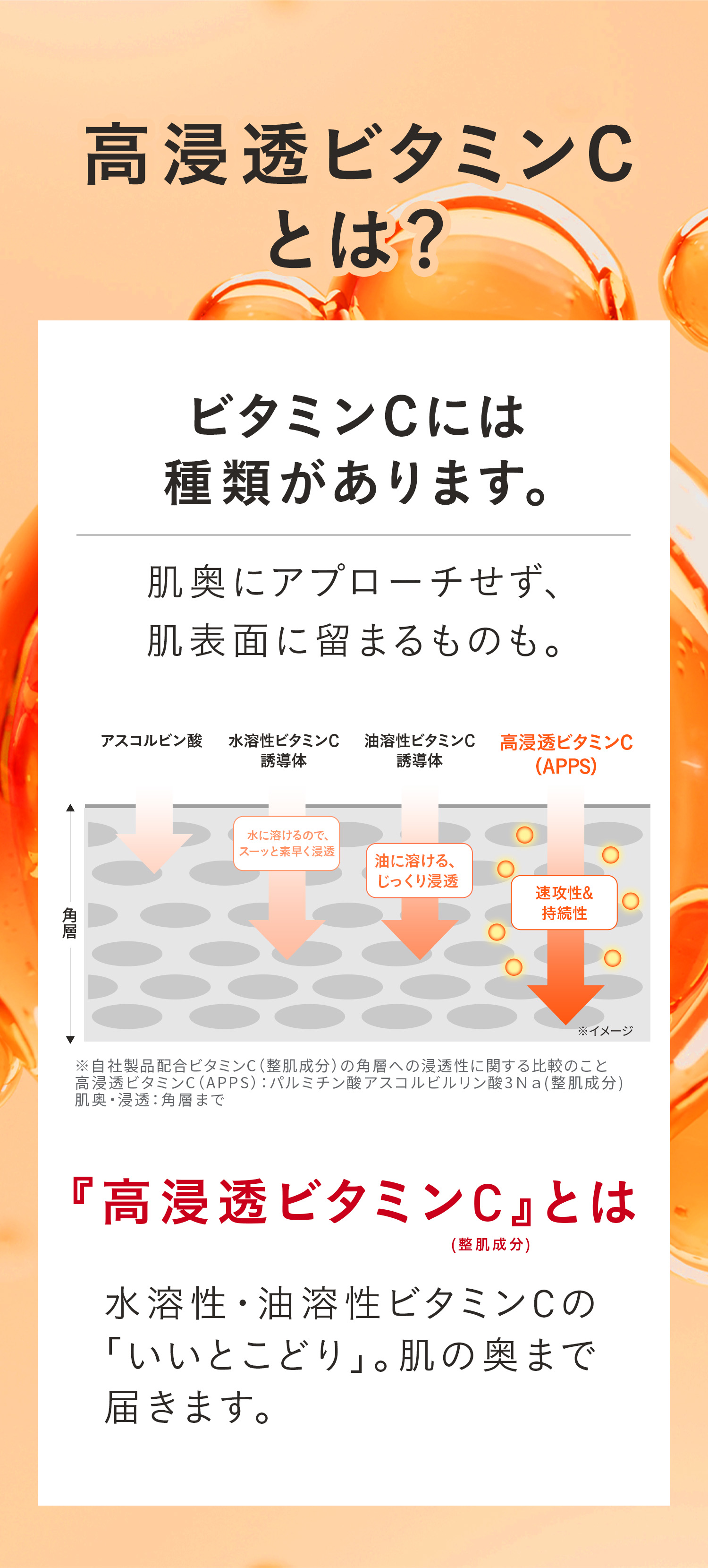 美容皮膚科学発想。透明ツヤ肌に必要な3つの条件。透明ツヤ肌：うるおいによりキメが整いツヤのある肌。01うるおい、02毛穴レス、03くすみレス