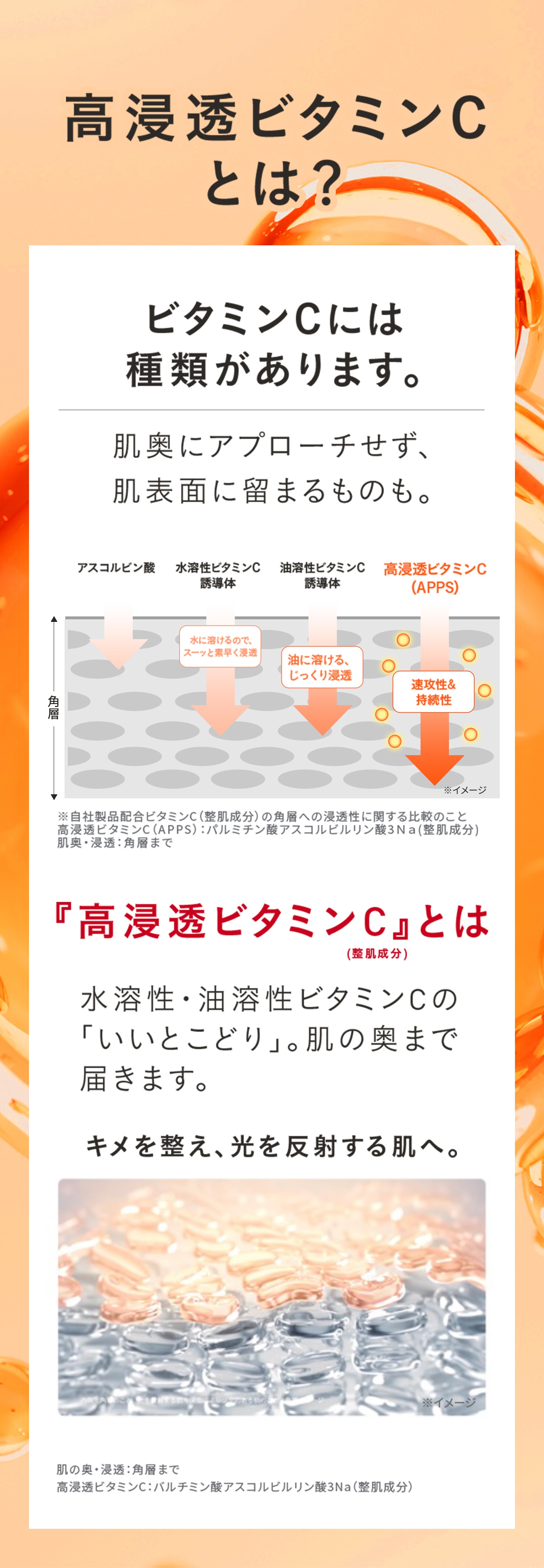美容皮膚科学発想。透明ツヤ肌に必要な3つの条件。透明ツヤ肌：うるおいによりキメが整いツヤのある肌。01うるおい、02毛穴レス、03くすみレス