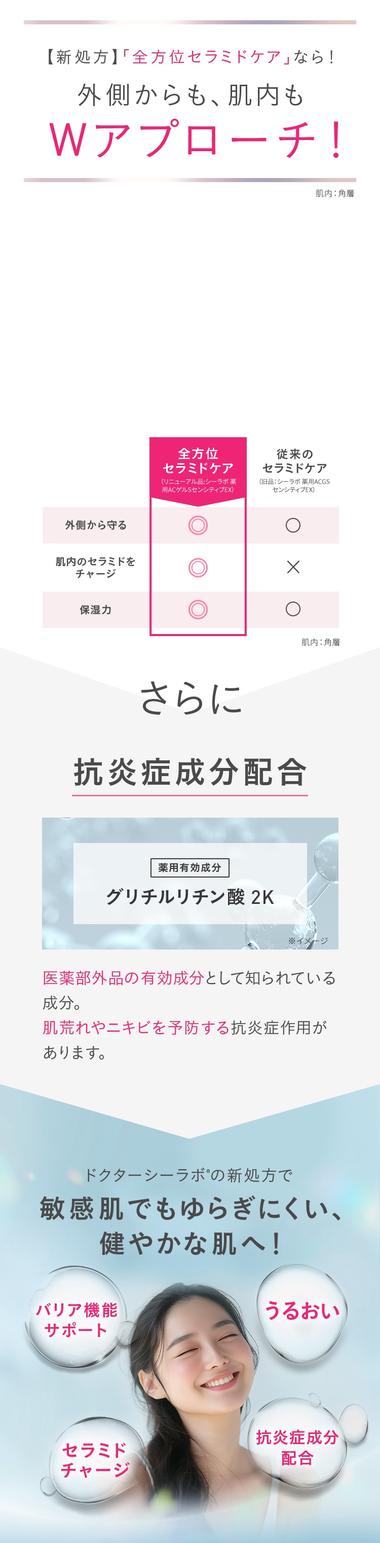 敏感肌研究25年。満を持して初登場。敏感肌特化化粧水