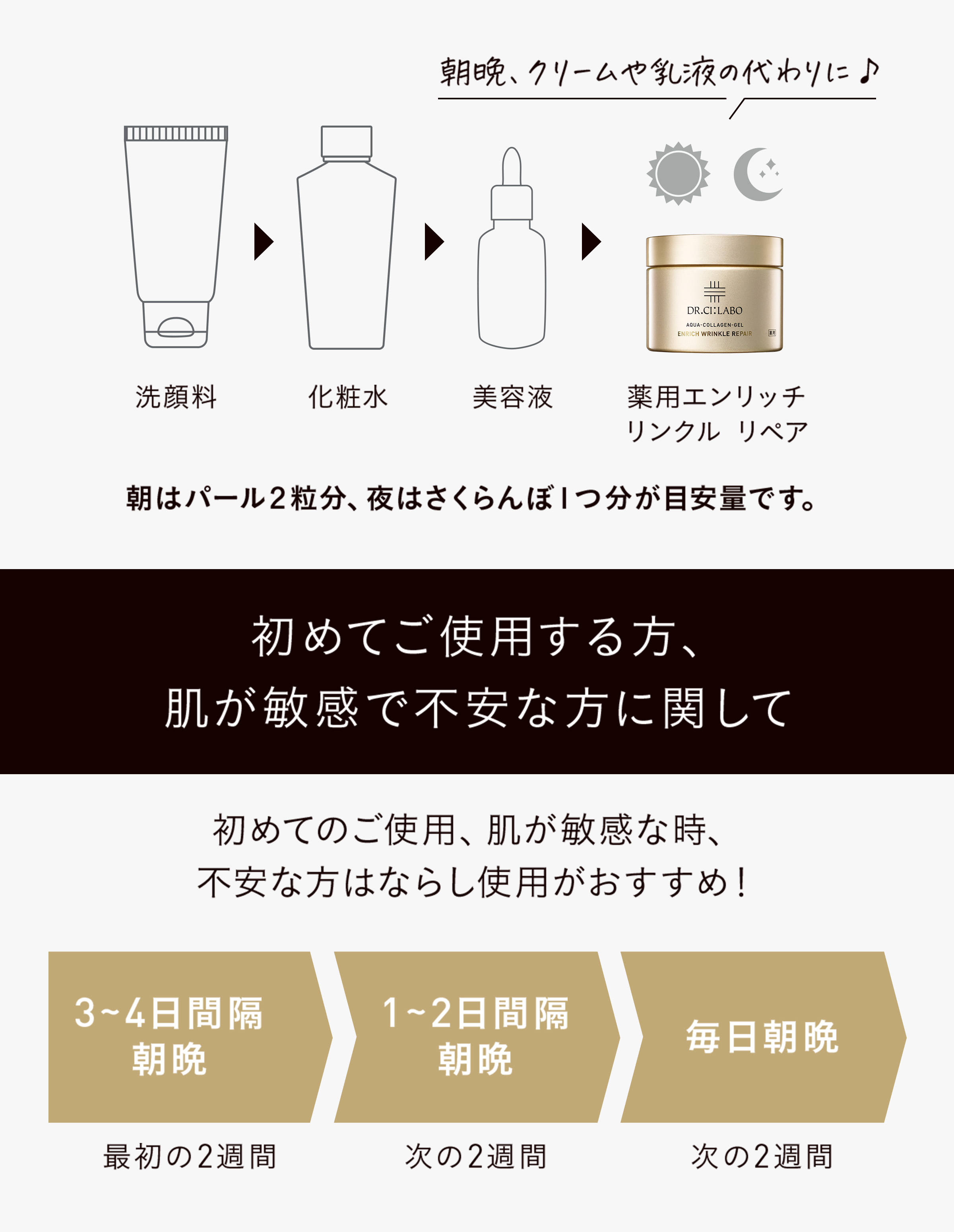 薬用エンリッチ リンクル リペア 今からシワを迎え撃て