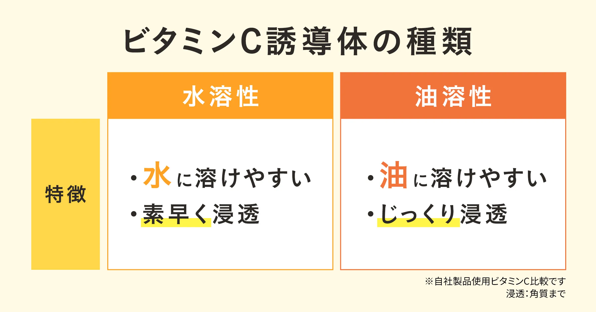 悩み