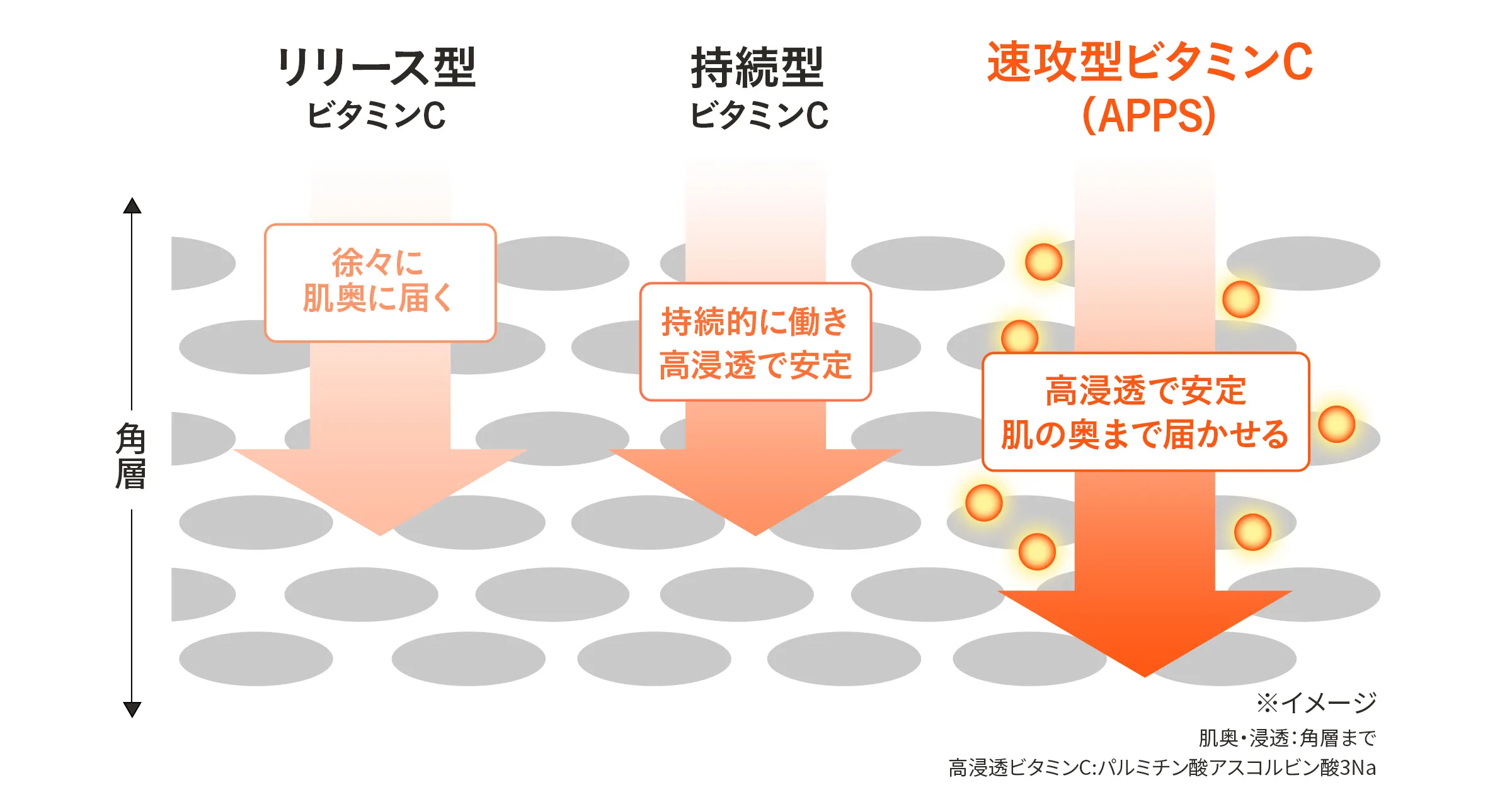 悩み