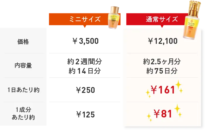 1日で