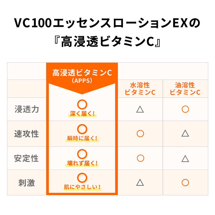 化粧水/ローションドクターシーラボ☆新VC100エッセンスローションEX285ml