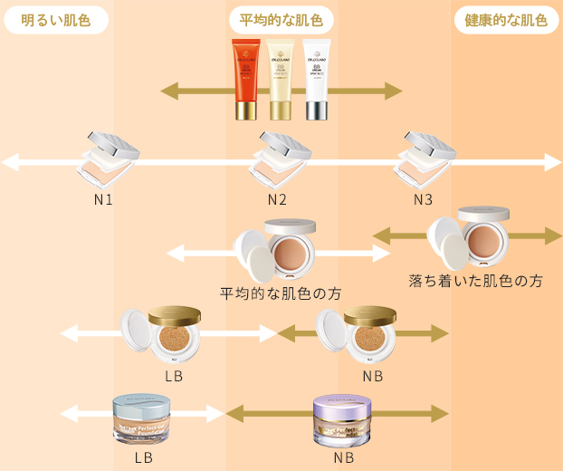 BBクリーム エンリッチリフト｜口コミ・効果もご紹介