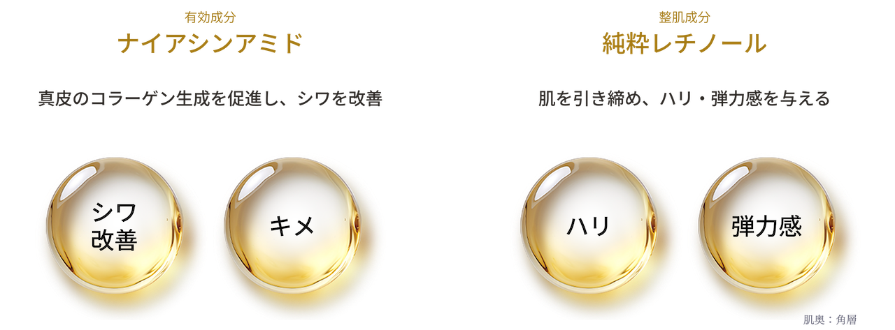 
有効成分　ナイアシンアミド　真皮のコラーゲン生成を促進し、シワを改善
正肌成分　純粋レチノール　肌の引き締め、ハリ・弾力感を与える
