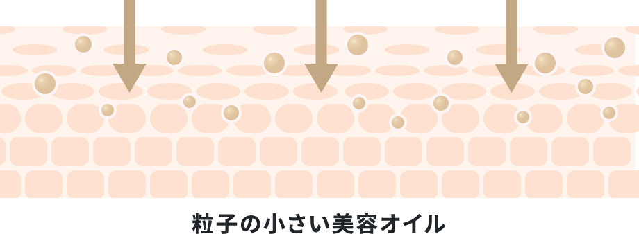 粒子の小さい美容オイル