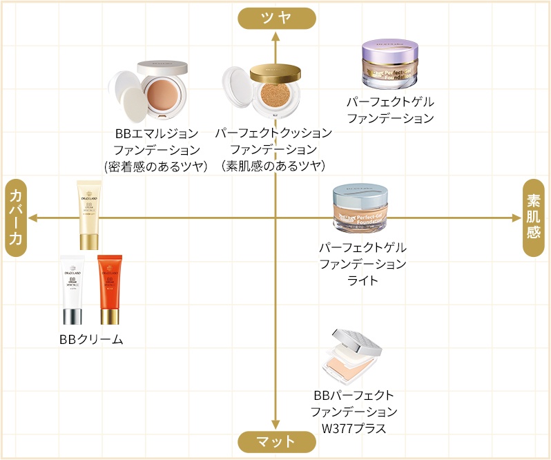 BBクリーム エンリッチリフト｜口コミ・効果もご紹介 ...