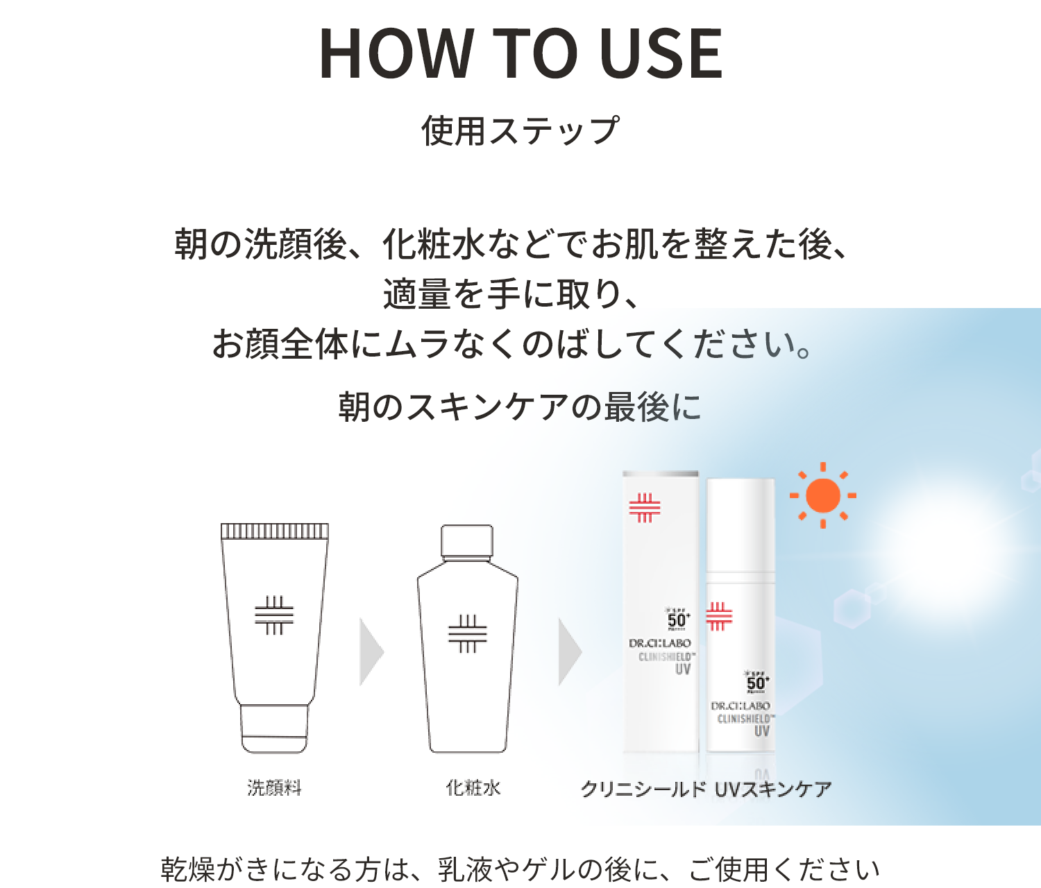 HOW TO USE 使用ステップ　朝の洗顔後、化粧水などでお肌を整えた後、適量を手に取り、お顔全体にムラなくのばしてください。朝のスキンケアの最後に