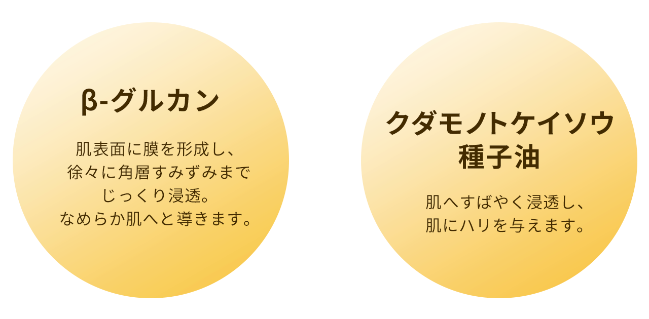 「β-グルカン」肌表面に膜を形成し、徐々に角層すみずみまでじっくり浸透。なめらか肌へと導きます。「クダモノトケイソウ種子油」肌へすばやく浸透し、肌にハリを与えます。