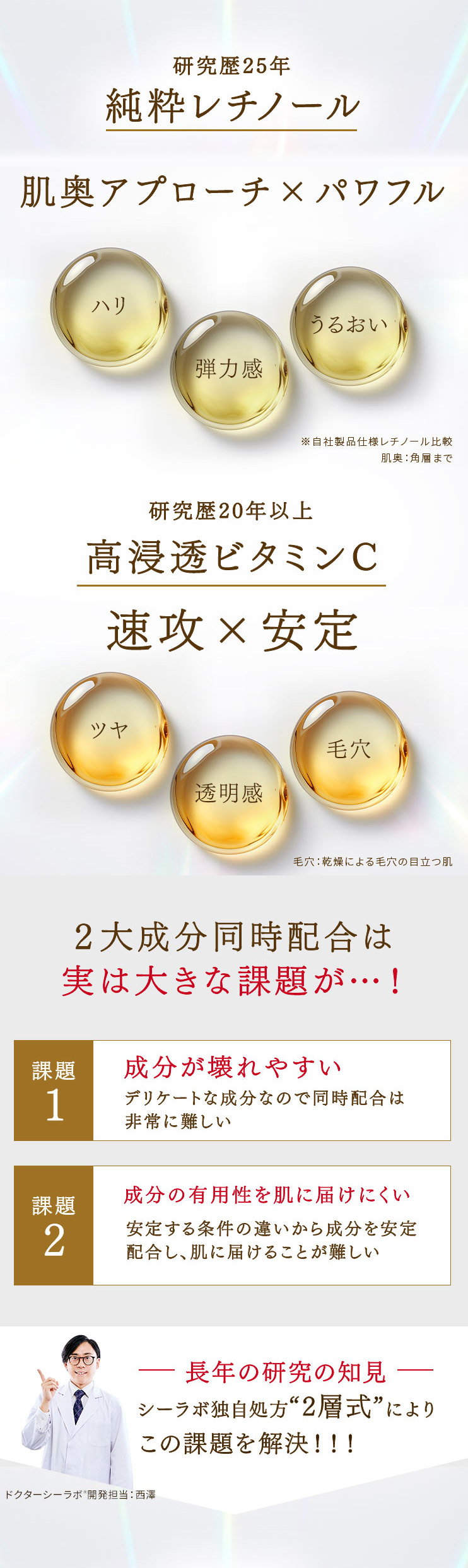 研究歴25年 純粋レチノール 肌奥アプローチ×パワフル 研究歴20年以上 高浸透ビタミンC 速攻×安定 2大成分同時配合は実は大きな課題が…! 課題1 成分が壊れやすい 課題2 成分の有用性を肌に届けにくい 長年の研究の知見 シーラボ独自処方2層式によりこの課題を解決!!!