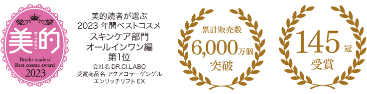 ドクターズコスメ売上 No.1、累計販売数6,000万個突破、145冠受賞
