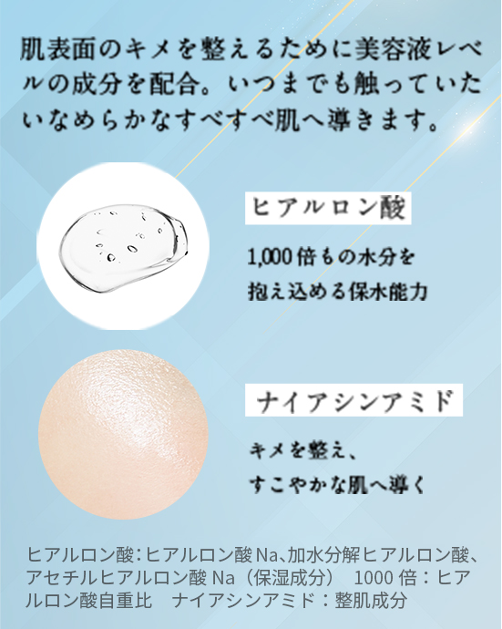 肌表面のキメを整えるために美容液レベルの成分を配合。いつまでも触っていたいなめらかなすべすべ肌へ導きます。 ヒアルロン酸 1,000倍もの水分を抱え込める保水能力 ナイアシンアミド キメを整え、すこやかな肌へ導く