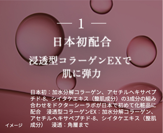 1 日本初配合　浸透型コラーゲン EX で肌に弾力