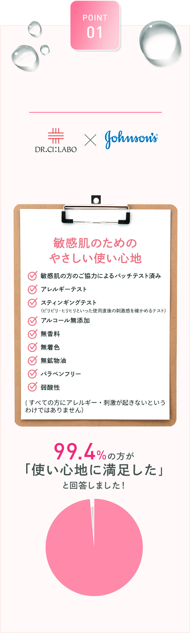 POINT 01 低刺激処方。敏感肌を考えたフリー処方と弱酸性 赤ちゃん用スキンケアブランド ジョンソン・ベビーと共同開発 敏感肌の方のご協力によるパッチテスト済み アレルギーテスト スティンギングテスト（ピリピリ・ヒリヒリといった使用直後の刺激感を確かめるテスト） アルコール無添加 無香料 無着色 無鉱物油 パラベンフリー 弱酸性 （すべての方にアレルギー・刺激が起きないというわけではありません） 99.4%の方が「使い心地に満足した」と回答しました！ サンプリングモニターアンケート「使用感の満足度について」 toramiモニター N＝656名 (2023年8月 ドクターシーラボ実施)