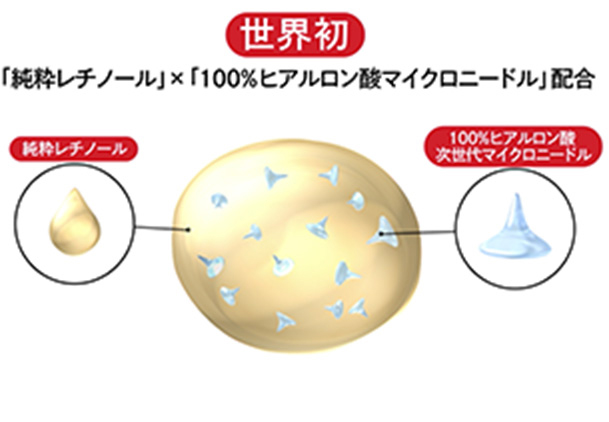 世界初　「純粋レチノール」x「100％ヒアルロン酸マイクロニードル」配合