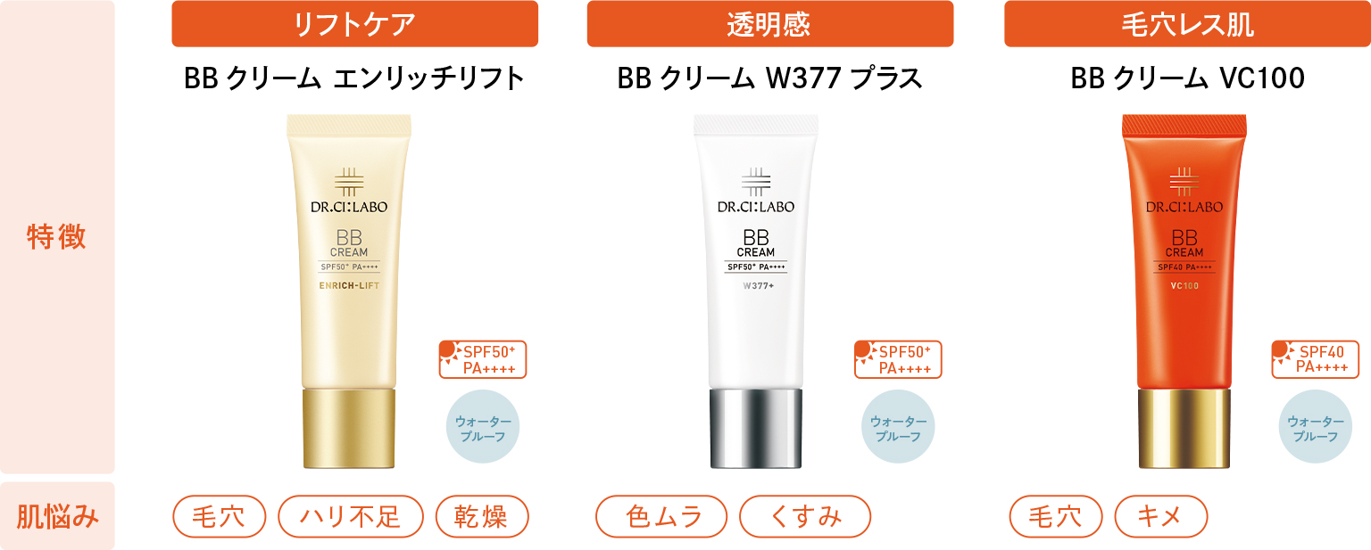 BBクリーム比較図