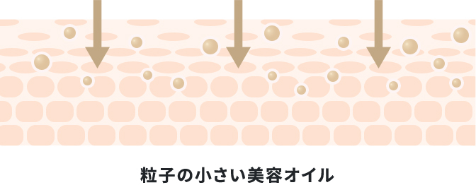 粒子の小さい美容オイル