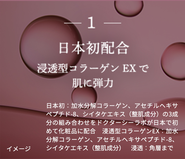 1 日本初配合　浸透型コラーゲン EX で肌に弾力