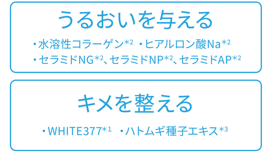 うるおいを与える・⽔溶性コラーゲン*2 ・ヒアルロン酸Na*2・セラミドNG*2、セラミドNP*2、セラミドAP*2キメを整える・WHITE377*1 ・ハトムギ種⼦エキス*3